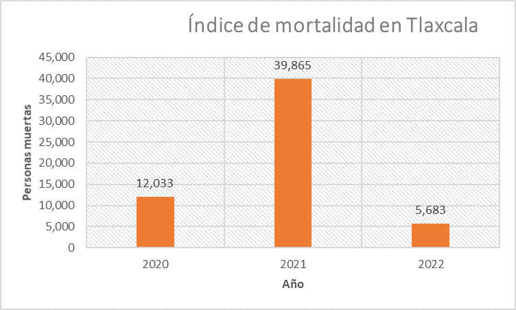 Elaborada por Dafne OrtizCon datos de Inegi